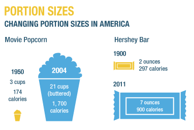 NPR Popcorn Portion Size Example