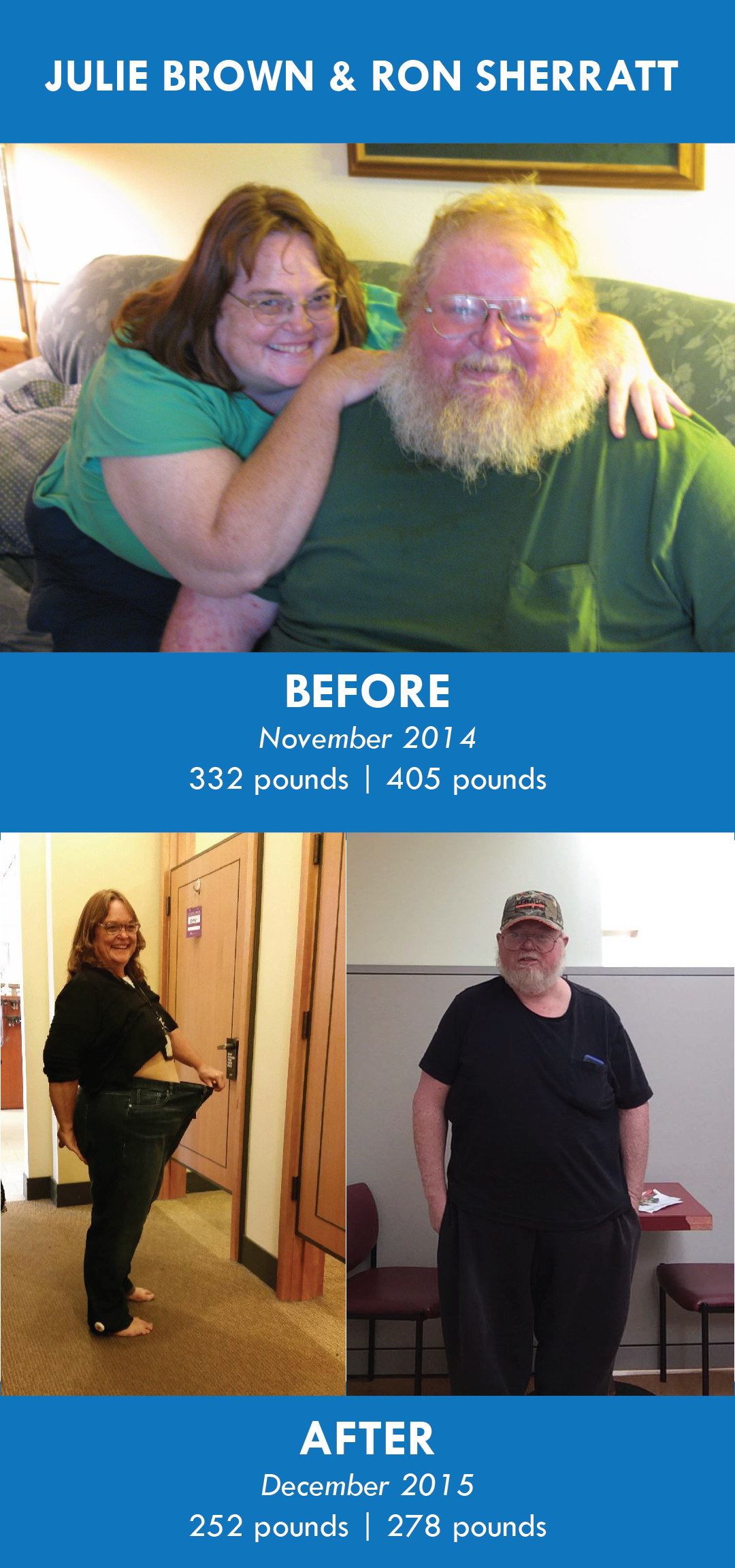 Weigh and Win Success Story